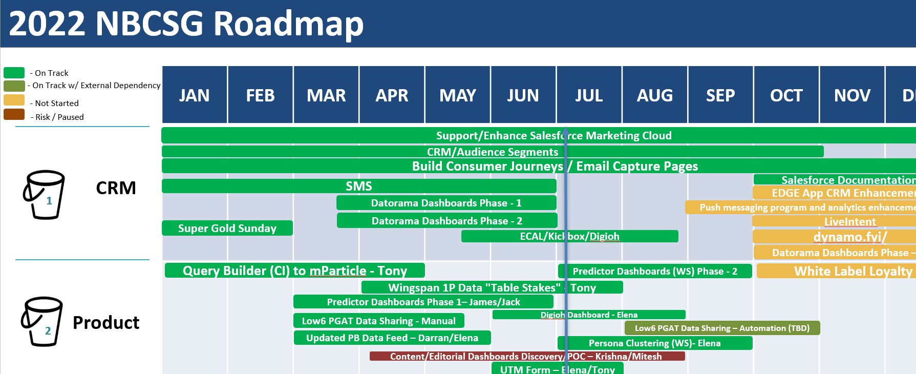 Enterprise platform strategy example